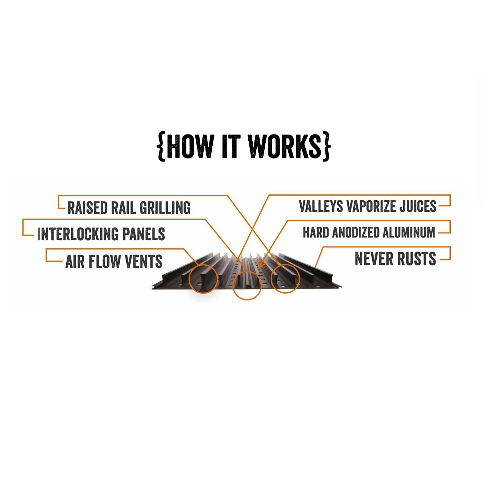GrillGrate set of 3 interlocking panels designed for Traeger Pro and other pellet and gas grills